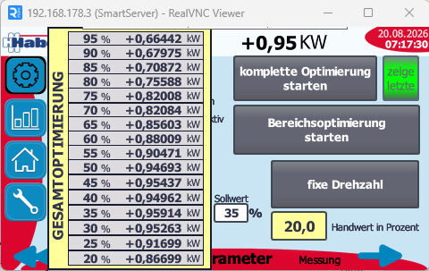 SmartServer RealVNC Frequenz- und Drehzahloptimierungs-Matrix